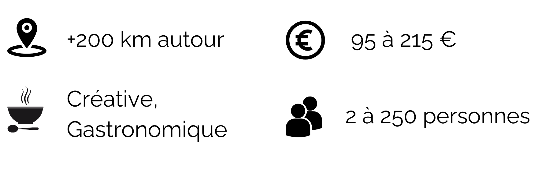 présentation du profil du chef laurent coutantic