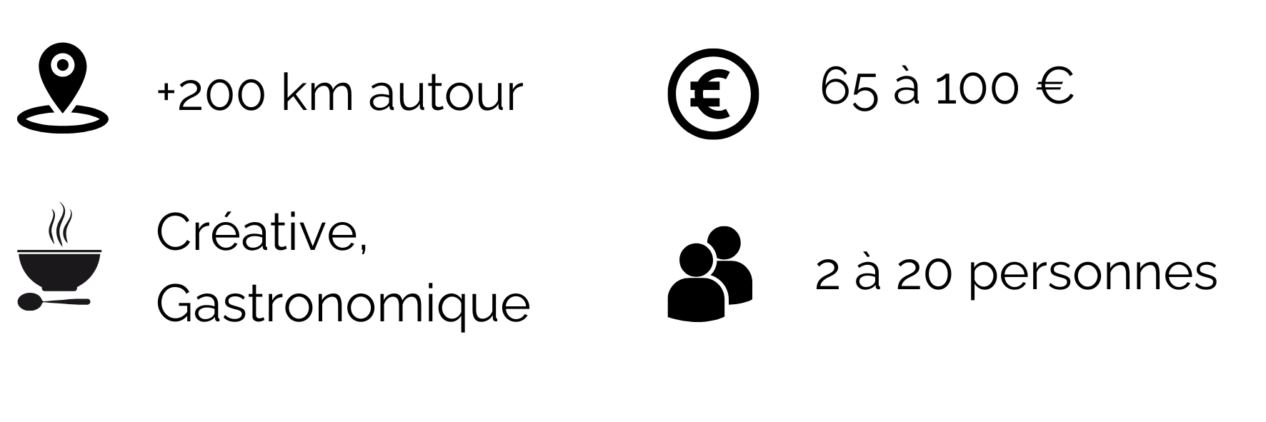 Portrait et caractéristiques du chef Théo Moisan