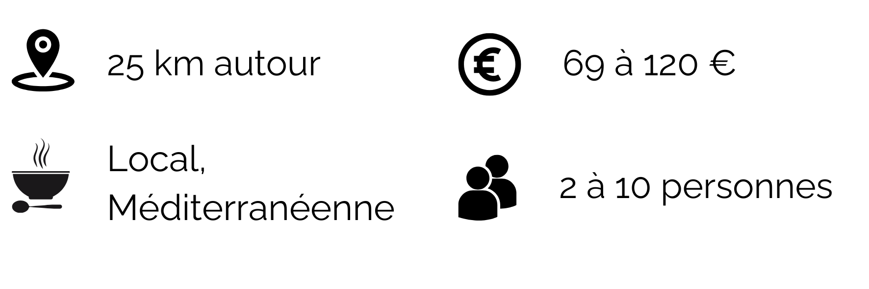 information concernant le profil du chef privé Ryad ben el Haadj