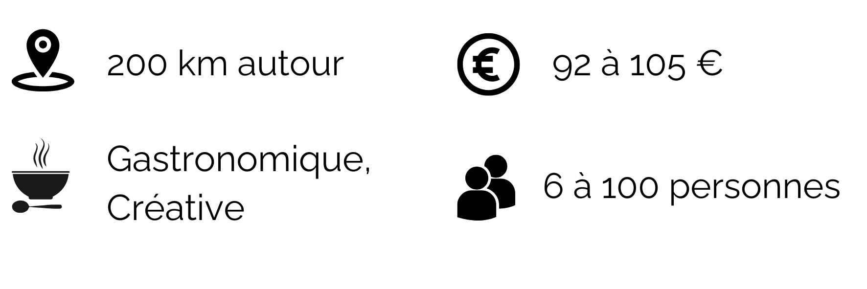Informations du profil du chef à domicile Yannis Couros